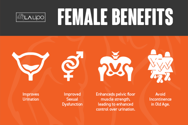 See our incontinence treatment prices and plans from LA LIPO Pinner