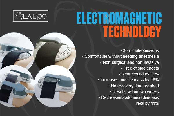 Benefits of LA-EMS Body Sculpting Treatment Pinner