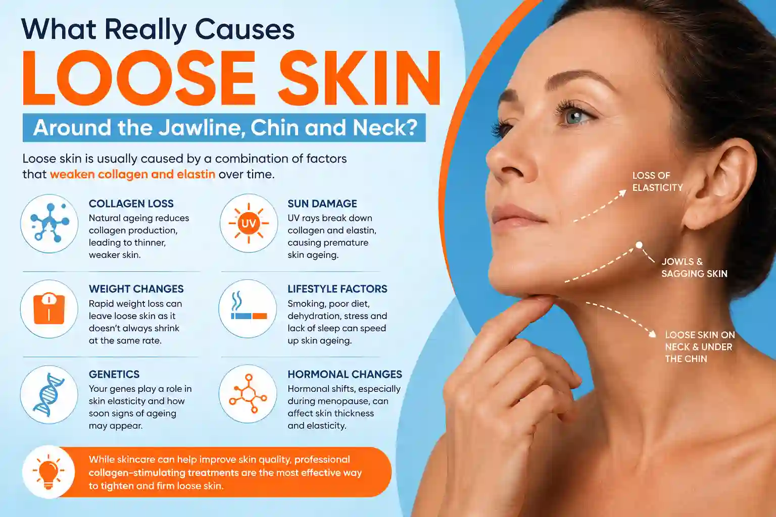 What Really Causes Loose Skin Around the Jawline, Chin and Neck Pinner?